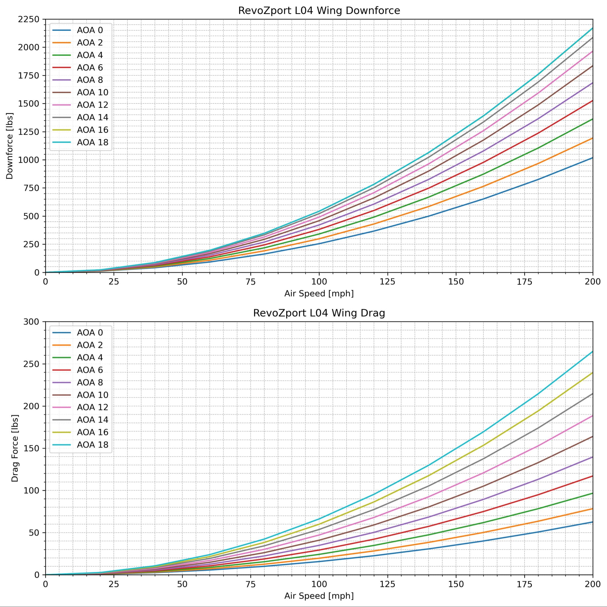 bmw-m3-g80-carbon-fiber-rear-wing---revozport